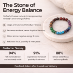 7 Chakra Mariyam Bracelet - Image 5